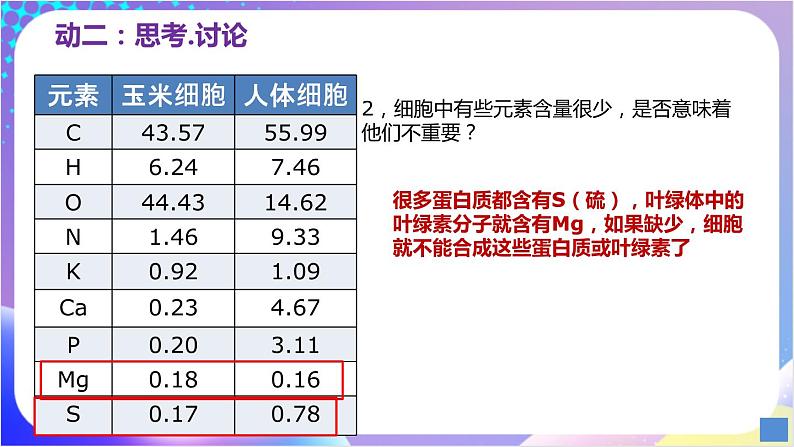 人教版高中生物必修一 2.1《细胞中的元素和化合物》 (课件)07