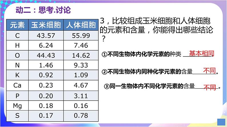 人教版高中生物必修一 2.1《细胞中的元素和化合物》 (课件)08