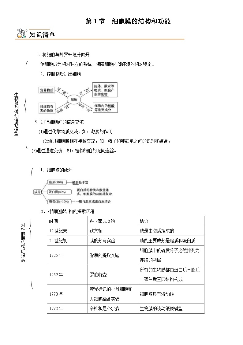 人教版高中 生物(必修一) 同步精品讲义3.1 细胞膜的结构和功能（2份打包，原卷版+教师版）01