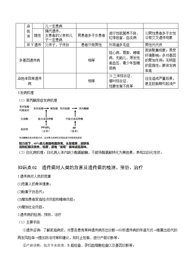 人教版(必修二)高中生物同步精品講義5.3 人類遺傳?。ń處煱妫┑?頁