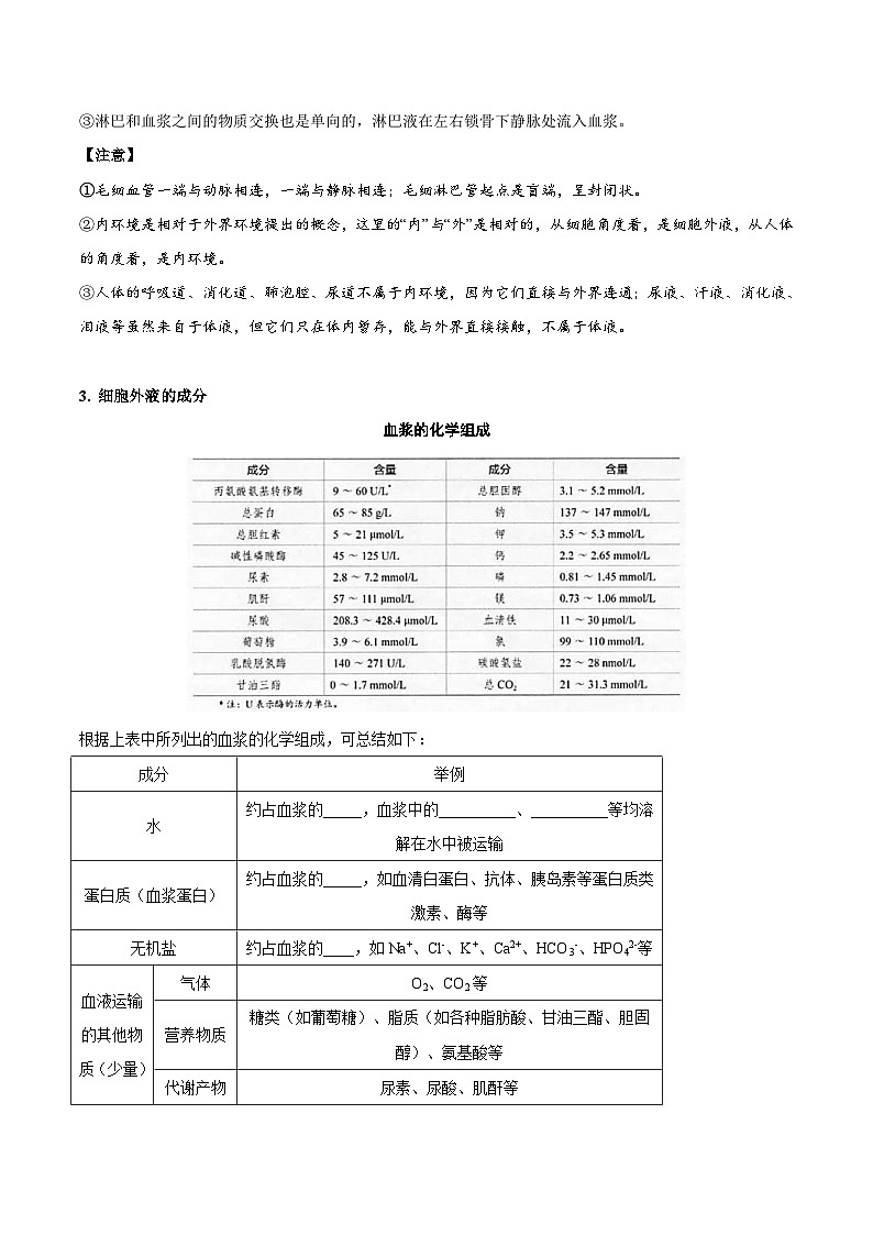 人教版(选择性必修一)高中生物同步精品讲义1.1 细胞生活的环境(2份打包,原卷版+教师版)03