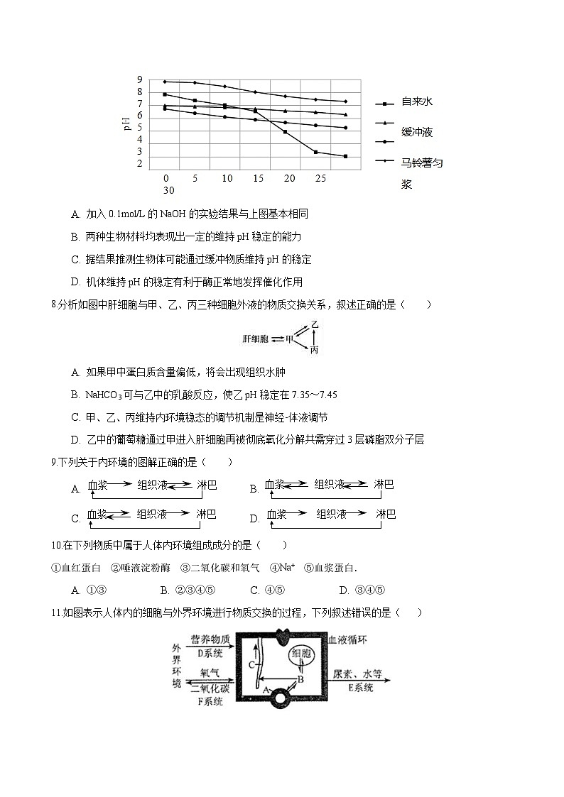 人教版(選擇性必修一)高中生物分層訓(xùn)練AB卷第1章  人體的內(nèi)環(huán)境與穩(wěn)態(tài)（能力提升練）（原卷版）第3頁