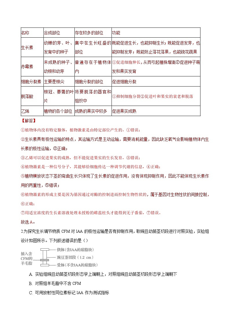 人教版(选择性必修一)高中生物分层训练AB卷第5章  植物生命活动的调节(能力提升练)(2份打包,原卷版+教师版)02