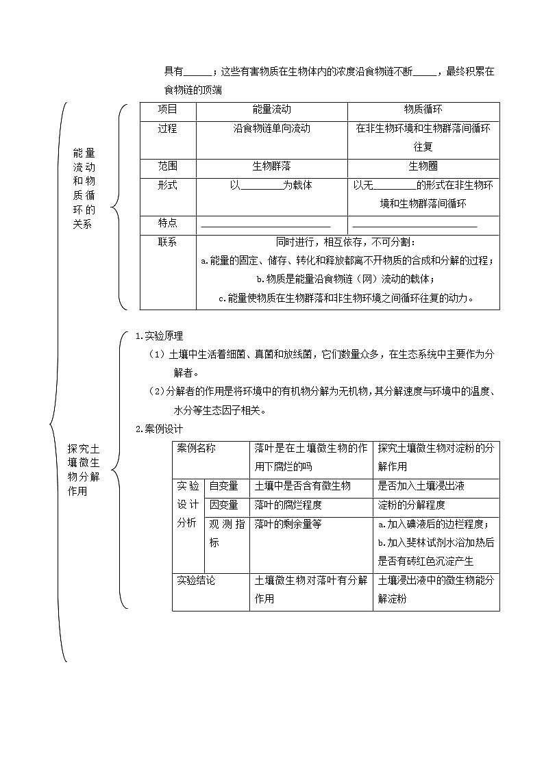 人教版(选择性必修二)高中生物同步精品讲义3.3 生态系统的物质循环(原卷版)第2页