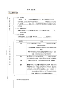 人教版 (2019)選擇性必修2第3節(jié) 生態(tài)工程精品綜合訓練題