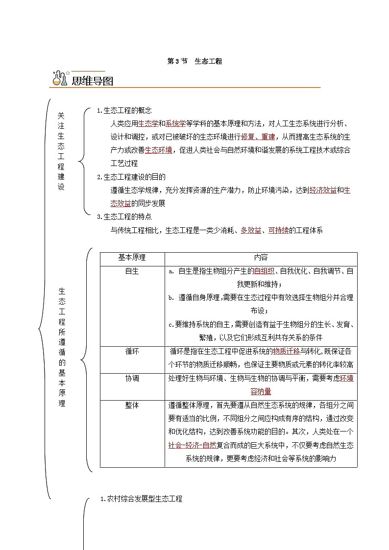 人教版(选择性必修二)高中生物同步精品讲义4.3 生态工程(2份打包,原卷版+教师版)01