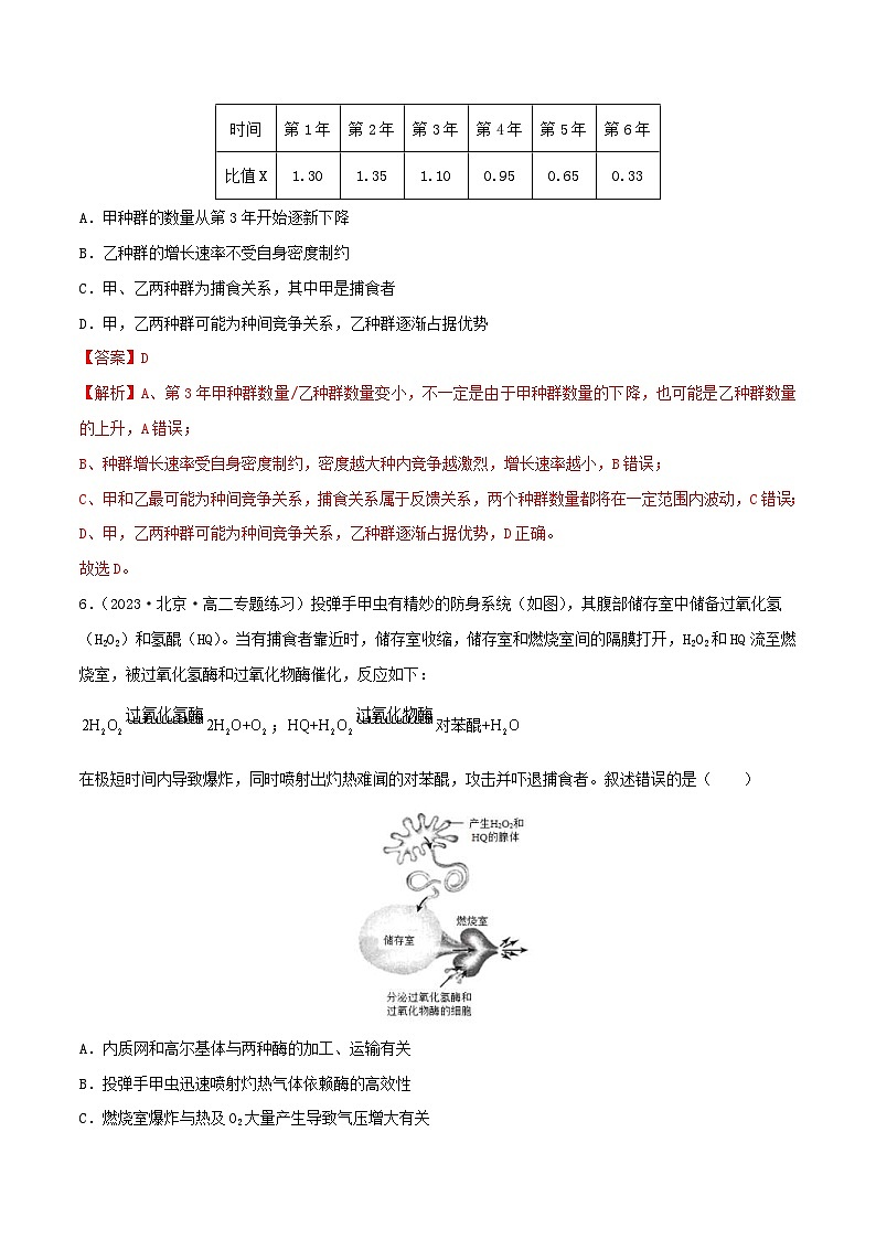 人教版(选择性必修二)高中生物分层训练AB卷第2章 群落及其演替(A卷·知识通关练)(2份打包,原卷版+教师版)03