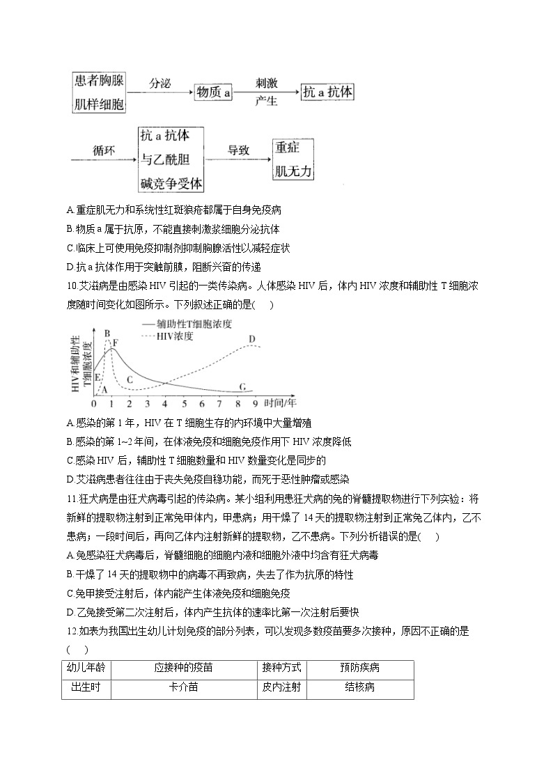 苏教版 高中生物 选修一 第3章 人的免疫调节与稳态  练习（含解析）03