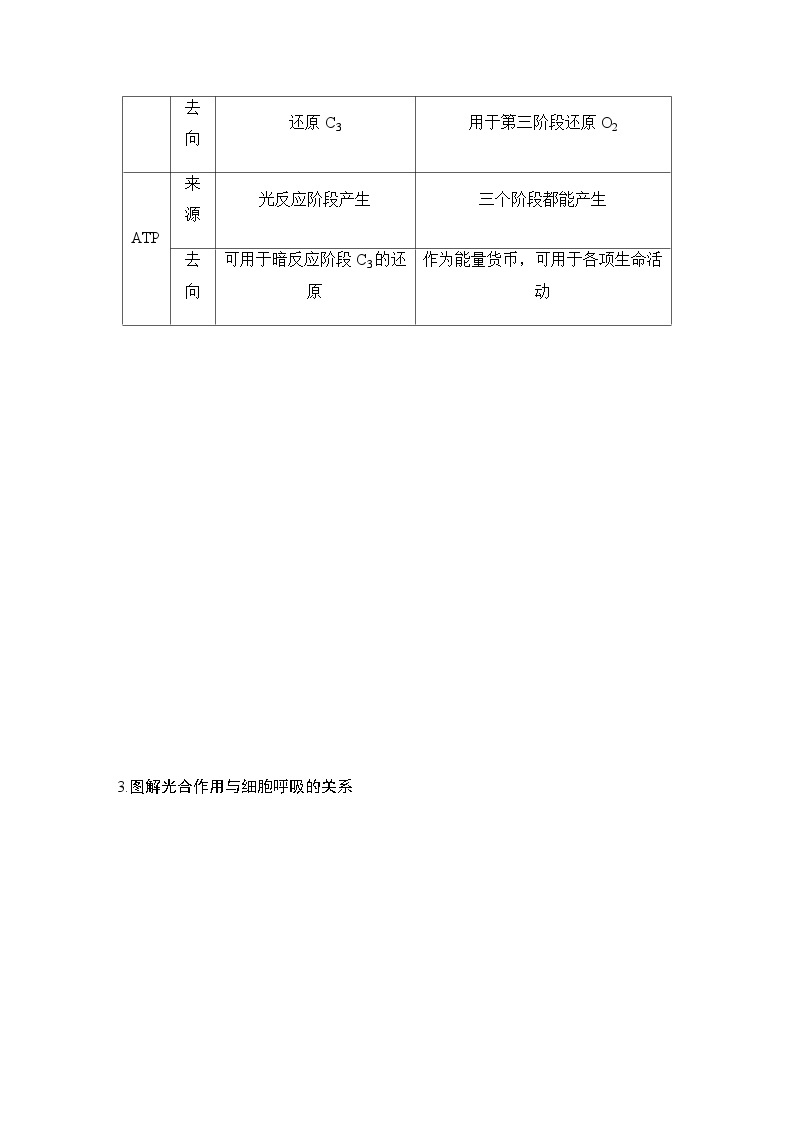 苏教版(2019）高中生物 必修1   第三章 第四节 微专题三 光合作用与细胞呼吸的关系、曲线模型及相关实验设计（学案+跟踪练 word版含解析）02