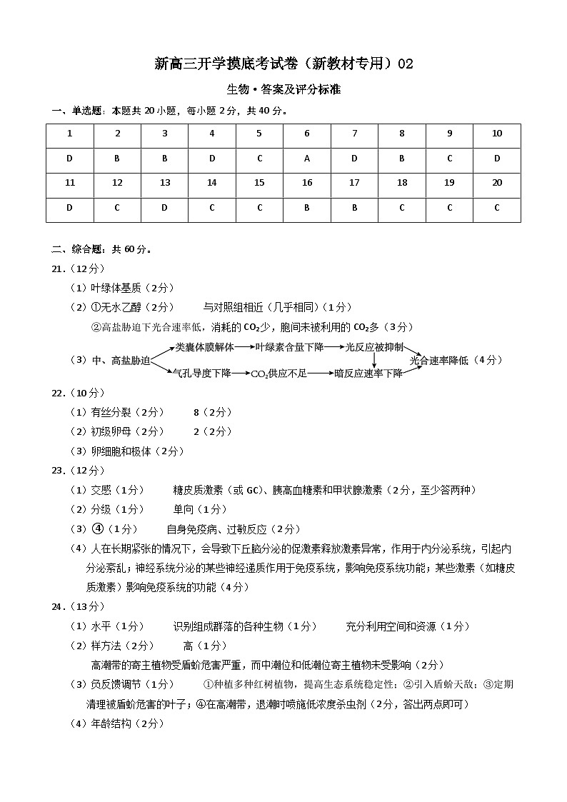 生物-新高三开学摸底考试卷(全国通用,新教材)0201