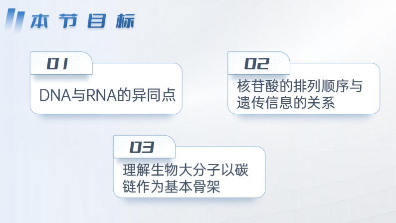 【核心素养】人教版高中生物必修一2.5 核酸是遗传信息的携带者 课件02