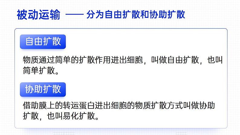 【核心素养】人教版高中生物必修一4.1 被动运输(下) 课件06