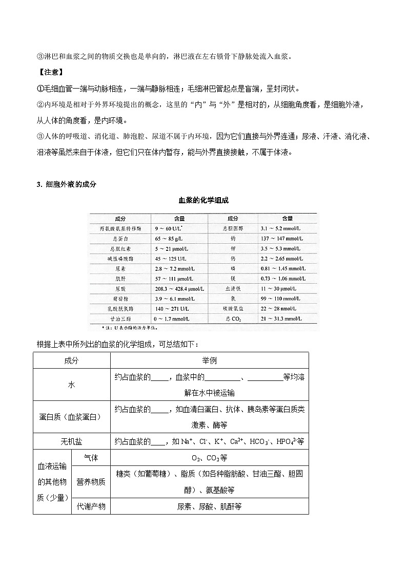 【同步讲义】高中生物(人教版2019)选修第一册--1.1《细胞生活的环境》讲义03