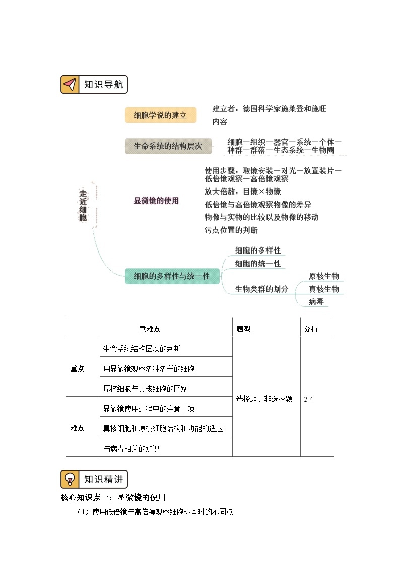 人教版（2019）必修一 第1章 走近细胞 学案01