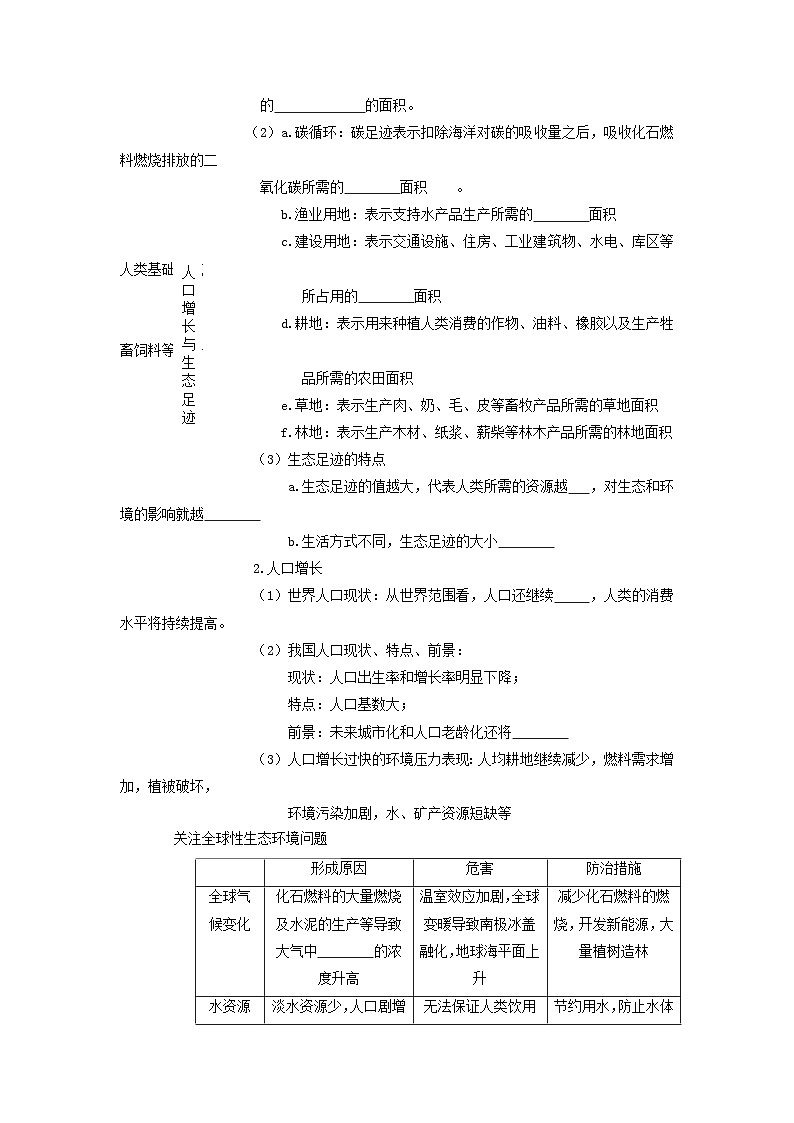 4.1 人类活动对生态环境的影响(学生版)第2页