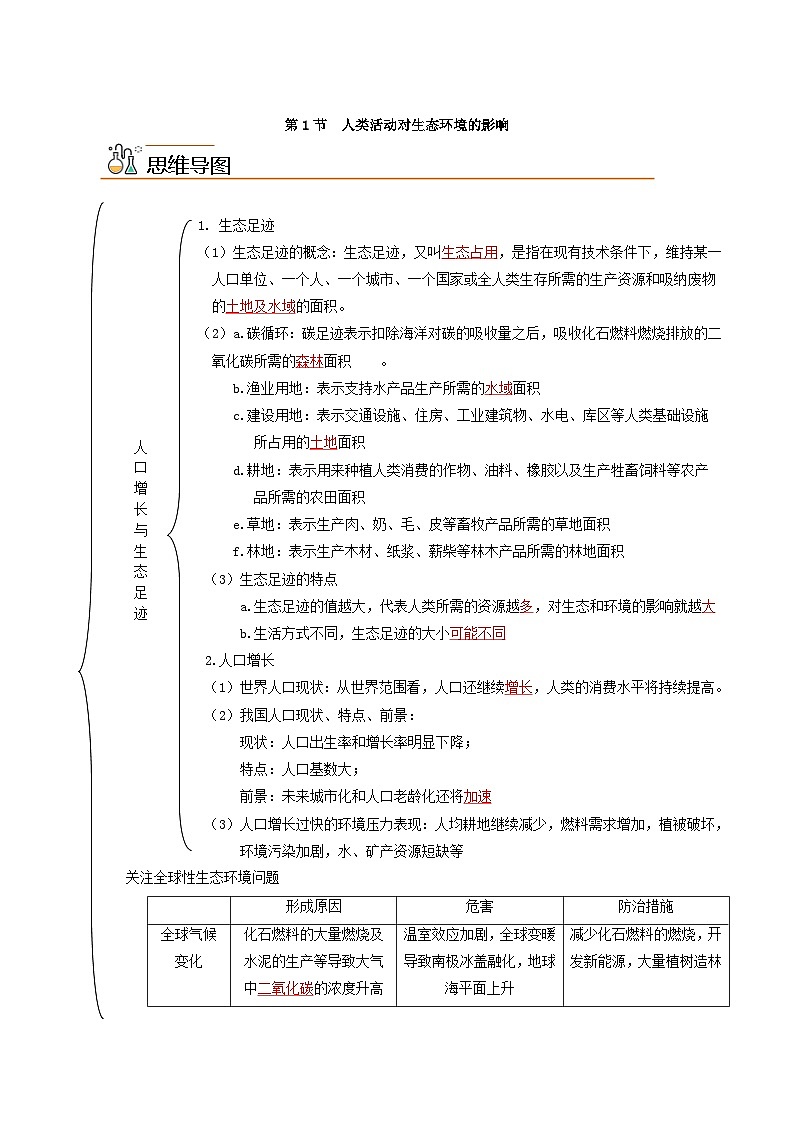 4.1 人类活动对生态环境的影响(教师版)第1页
