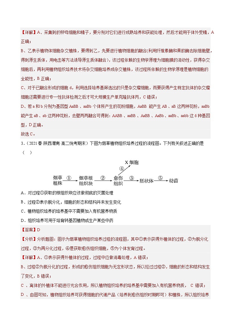 专题卷12 细胞工程和胚胎工程-【小题小卷】冲刺2023年高考生物小题限时集训(新高考专用)(解析版)03