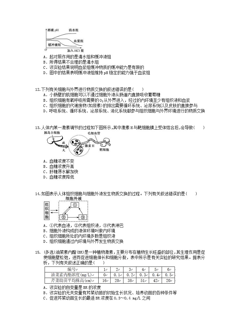 高考生物 三轮冲刺练习 生命活动的调节 五(20题含答案解析)第3页