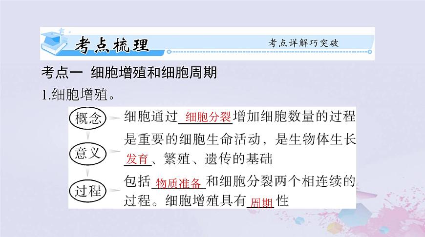 2024屆高考生物一輪總復(fù)習(xí)必修1第6章細(xì)胞的生命歷程第1節(jié)細(xì)胞的增殖課件第4頁