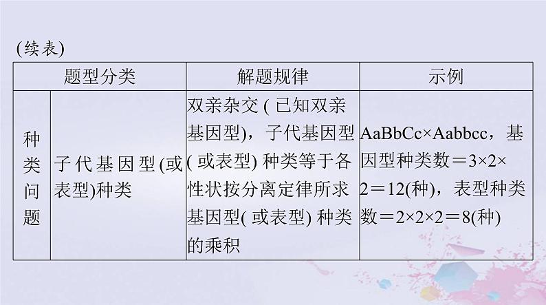 2024届高考生物一轮总复习必修2小专题二基因的分离定律自由组合定律的应用及计算方法突破课件第4页