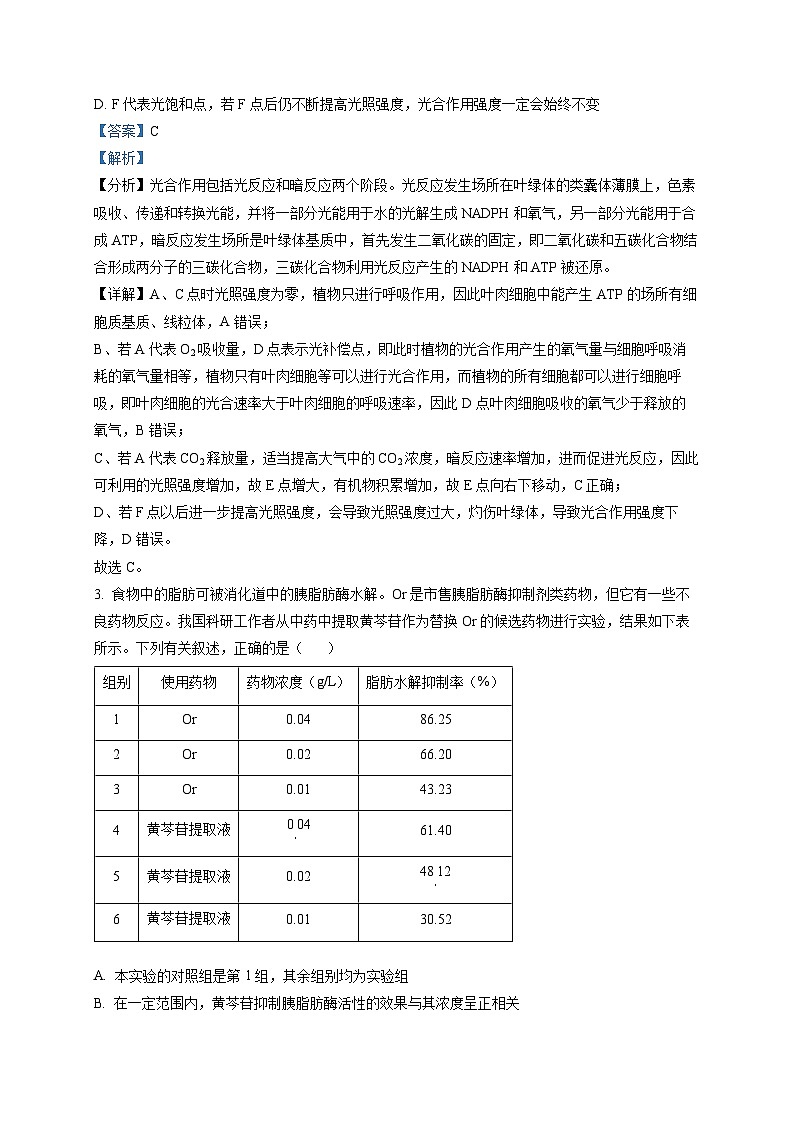 四川省成都市七中2023届高三下学期热身考试理综生物试题(解析版)第2页
