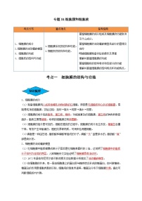 专题04 细胞膜和细胞核（串讲）-备战2024年高考生物一轮复习串讲精练（新高考专用）（解析版）