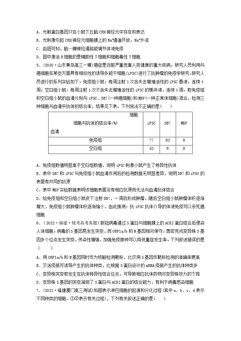 专题26 免疫调节(精练)-备战2024年高考生物一轮复习串讲精练(新高考专用)(原卷版)第2页