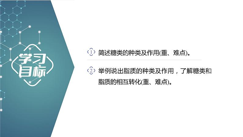第2章 第3节 细胞中的糖类和脂质 高中生物学人教版(2019)必修一课件PPT第2页