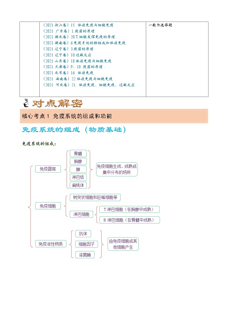 解密13 免疫调节（讲义)-【高频考点解密】2023年高考生物二轮复习讲义+分层训练（教师版）02