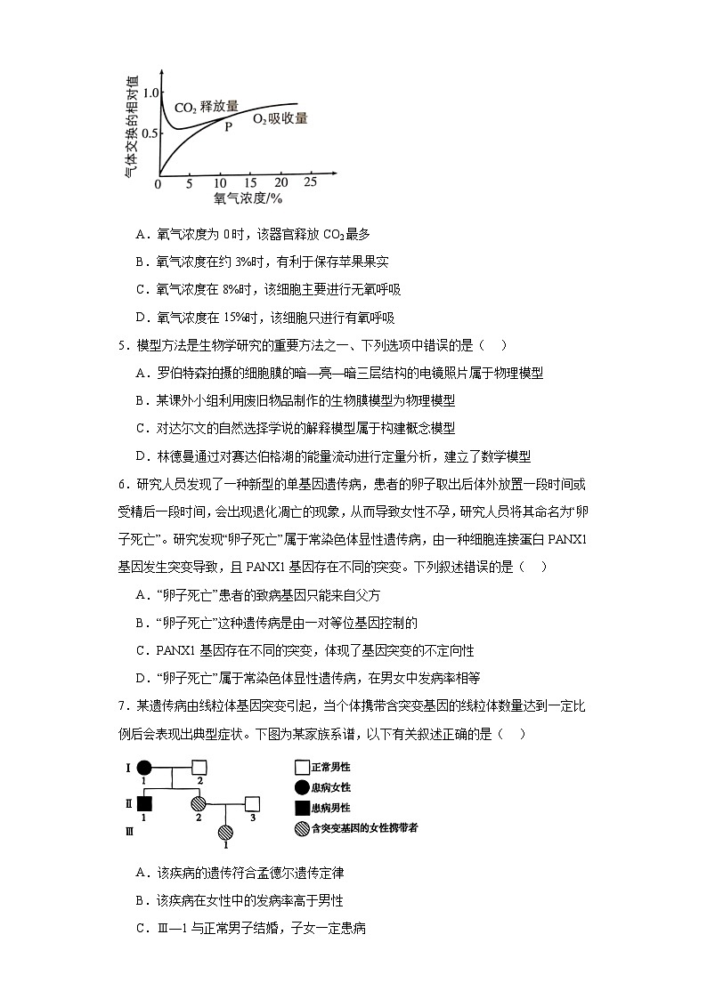 2023届辽宁省大连市八中高三高考适应性测试生物试题(含解析)第2页