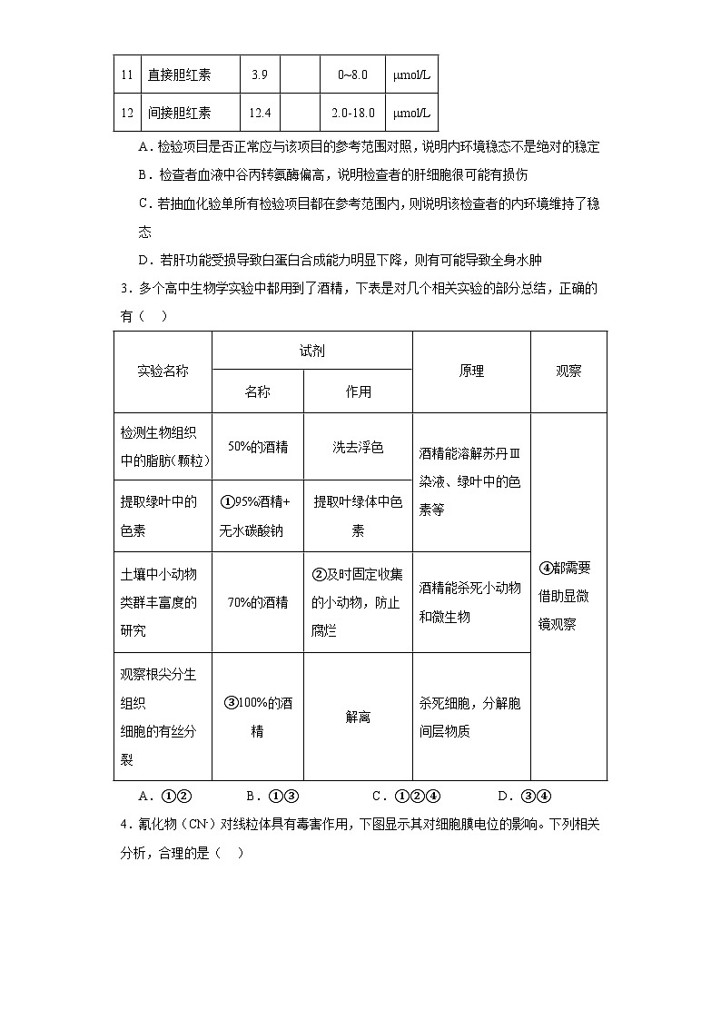 2023届福建省厦门一中高三一模生物试题(含解析)02
