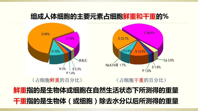 苏教版高中生物必修一1.1细胞中的元素和无机物（必修一）课件PPT05