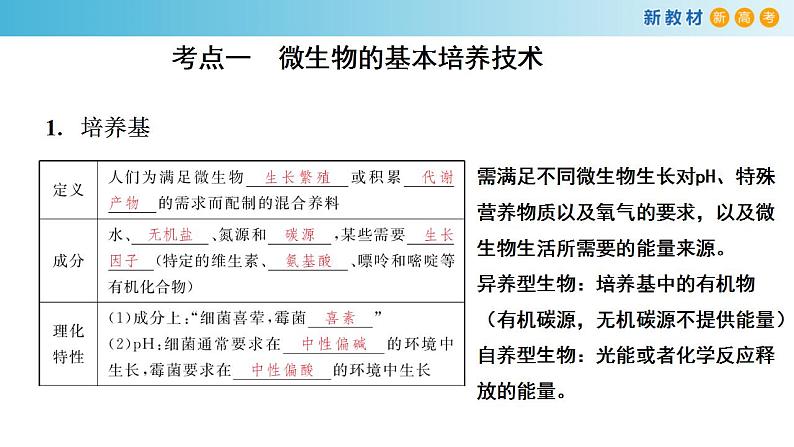 专题30 发酵工程-备战2023年高考生物一轮复习全考点精选课件(浙江新教材、新高考专用)第2页