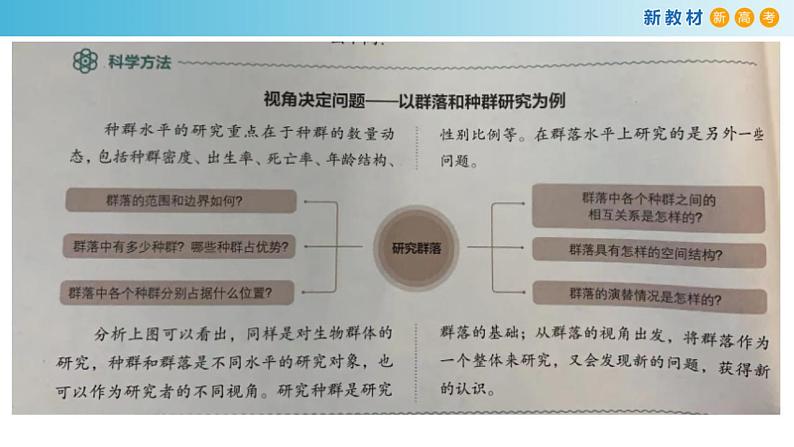 专题28 群落-备战2023年高考生物一轮复习全考点精选课件(浙江新教材、新高考专用)第2页