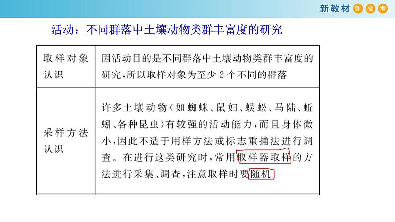 专题28 群落-备战2023年高考生物一轮复习全考点精选课件(浙江新教材、新高考专用)第5页