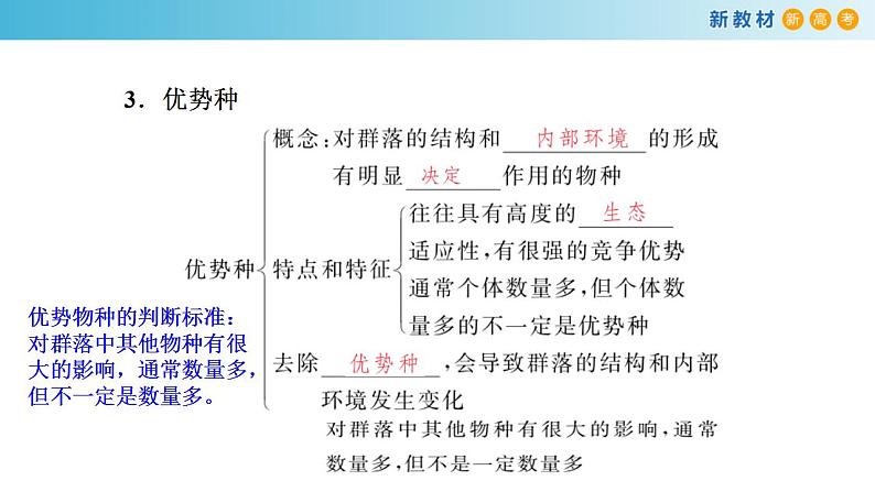 专题28 群落-备战2023年高考生物一轮复习全考点精选课件(浙江新教材、新高考专用)第8页