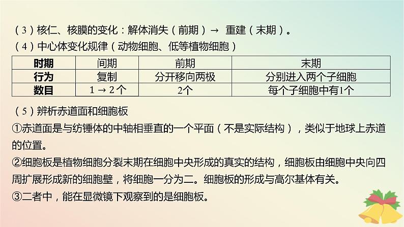 江苏专版2023_2024学年新教材高中生物第四章细胞增殖分化衰老和死亡微专题四与有丝分裂过程相关的图像和曲线分析课件苏教版必修106