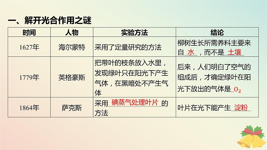 江蘇專版2023_2024學年新教材高中生物第三章細胞中能量的轉換和利用第二節(jié)光合作用__光能的捕獲和轉換第一課時解開光合作用之謎及葉綠體與光能的捕獲課件蘇教版必修1第5頁