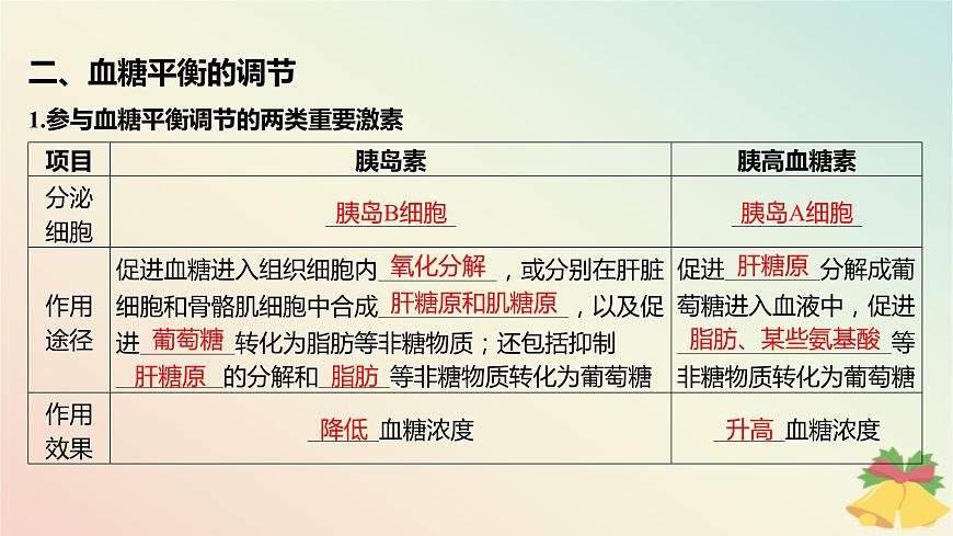 江蘇專版2023_2024學(xué)年新教材高中生物第二章人體內(nèi)環(huán)境與穩(wěn)態(tài)第二節(jié)血糖平衡的調(diào)節(jié)課件蘇教版選擇性必修1第6頁