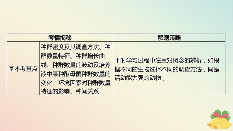 江苏专版2023_2024学年新教材高中生物第一章种群本章知识网络课件苏教版选择性必修2第6页