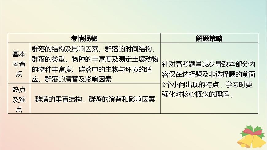江蘇專版2023_2024學(xué)年新教材高中生物第二章群落本章知識(shí)網(wǎng)絡(luò)課件蘇教版選擇性必修2第6頁