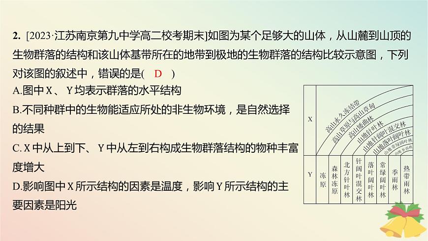 江蘇專版2023_2024學(xué)年新教材高中生物第二章群落章末培優(yōu)課件蘇教版選擇性必修2第3頁