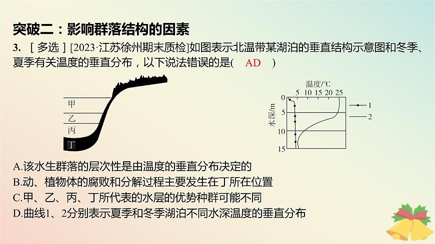 江蘇專版2023_2024學(xué)年新教材高中生物第二章群落章末培優(yōu)課件蘇教版選擇性必修2第4頁