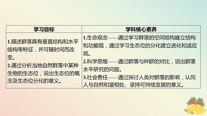 江蘇專版2023_2024學(xué)年新教材高中生物第二章群落第一節(jié)生物群落的結(jié)構(gòu)課件蘇教版選擇性必修2第3頁