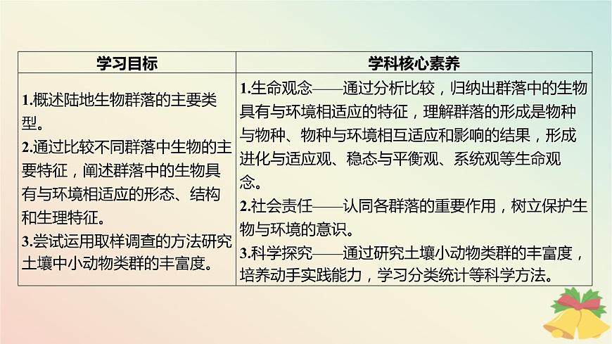 江蘇專版2023_2024學(xué)年新教材高中生物第二章群落第二節(jié)生物群落的類型課件蘇教版選擇性必修2第3頁(yè)