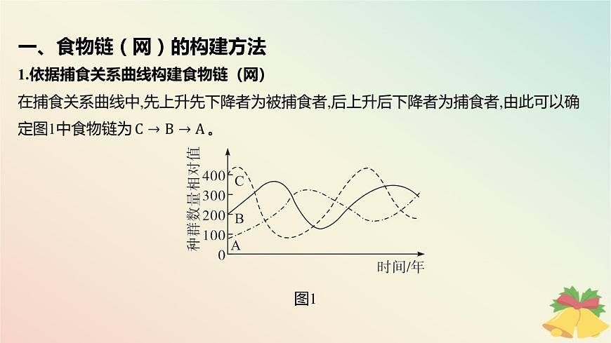 江蘇專版2023_2024學年新教材高中生物第三章生態(tài)系統(tǒng)微專題一食物鏈網(wǎng)的構(gòu)建方法及生態(tài)系統(tǒng)中能量流動的相關(guān)計算課件蘇教版選擇性必修2第2頁