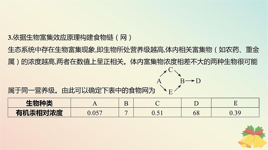 江蘇專版2023_2024學年新教材高中生物第三章生態(tài)系統(tǒng)微專題一食物鏈網(wǎng)的構(gòu)建方法及生態(tài)系統(tǒng)中能量流動的相關(guān)計算課件蘇教版選擇性必修2第4頁