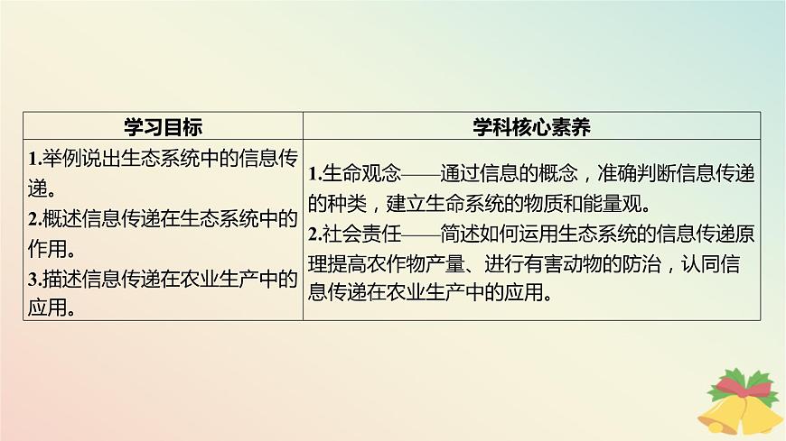 江蘇專(zhuān)版2023_2024學(xué)年新教材高中生物第三章生態(tài)系統(tǒng)第四節(jié)生態(tài)系統(tǒng)的信息傳遞課件蘇教版選擇性必修2第3頁(yè)