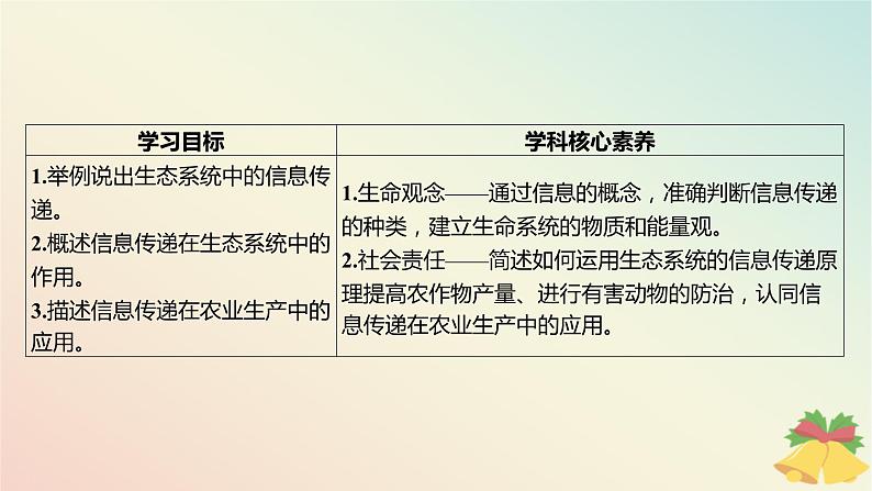 江苏专版2023_2024学年新教材高中生物第三章生态系统第四节生态系统的信息传递课件苏教版选择性必修2第3页