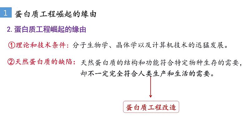 3.4蛋白质工程的原理和应用 课件人教版高中生物选修三ppt第6页
